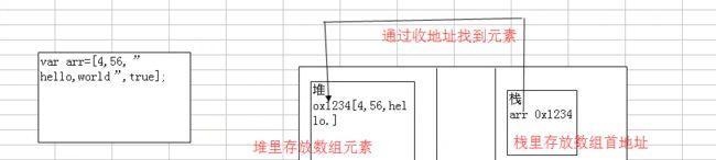 使用JavaScript数组拼接另一个数组的数据（优化代码实现高效的数组拼接）