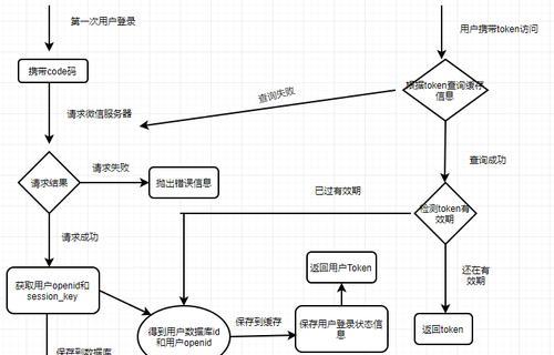 从零开始开发微信小程序的完整流程（一步步教你如何开发出自己的微信小程序）