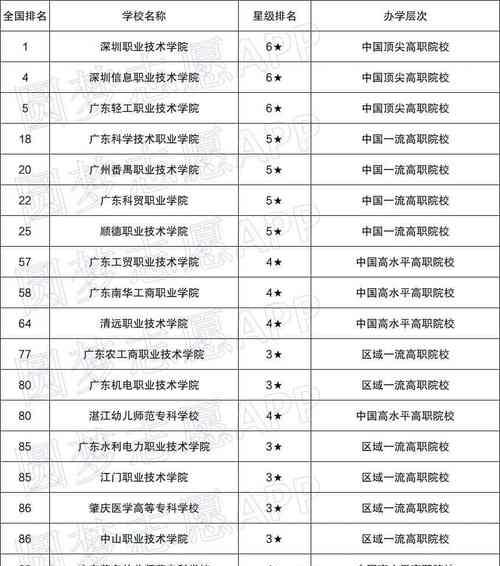 中国最好的专科大学排名表（揭示中国专科教育的卓越之路）