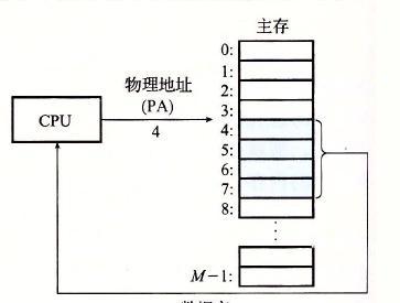 提高计算机性能的方法之增加虚拟内存（扩大虚拟内存容量来优化计算机工作效率）