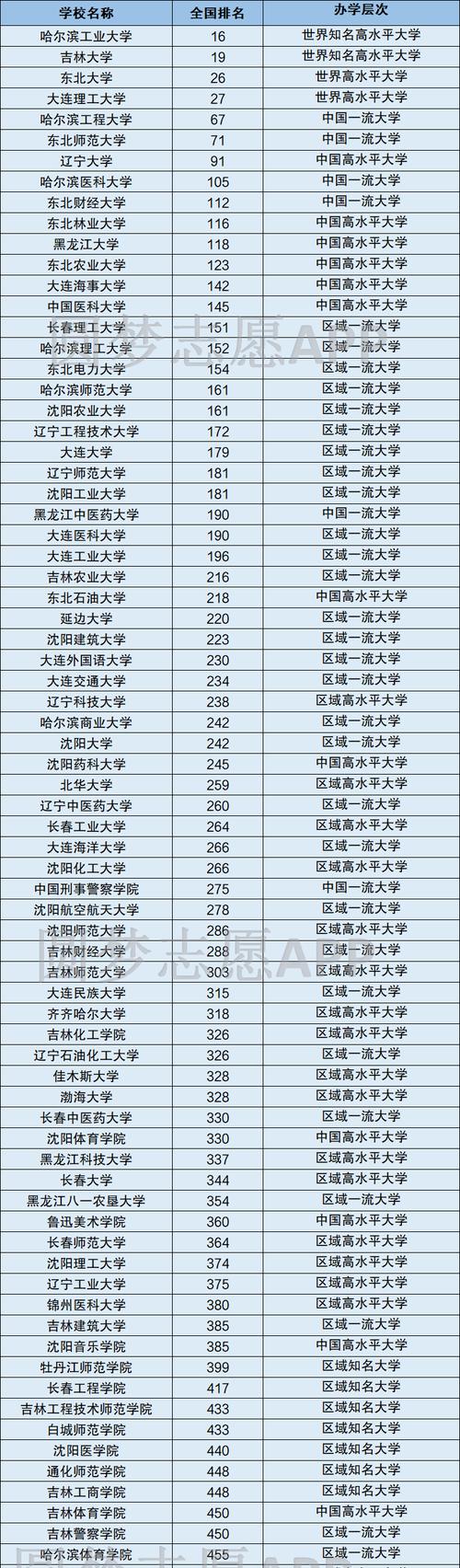 大学排名与分数线（揭秘大学排名与分数线）