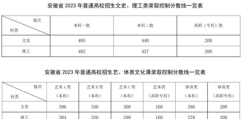 2024技能高考大专分数线揭晓（抢滩高分线）