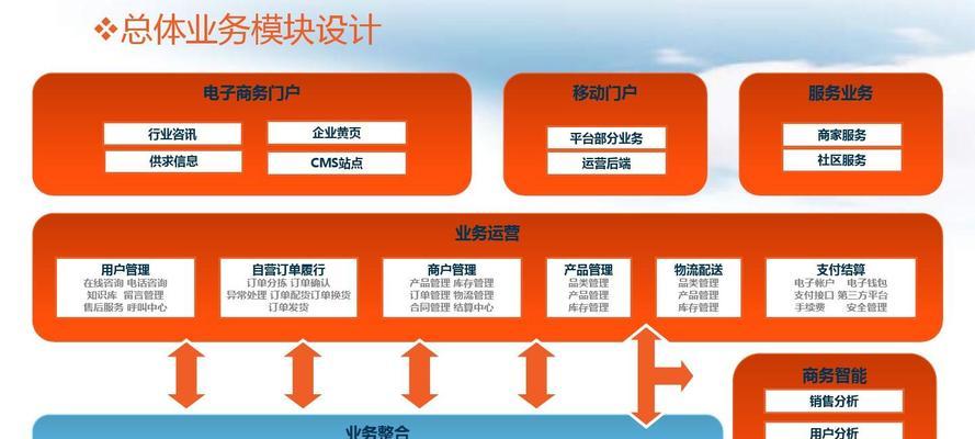 B2B平台运营模式分享——拓展商业网络的新路径（共享经济时代）