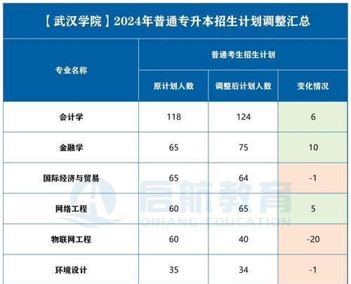 湖北省专升本学校介绍（湖北省专升本学校详细信息及报考要点）