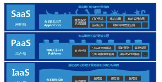 从零开始搭建云平台的步骤（探索云平台搭建的关键步骤）