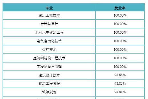 工程信息网查询地址（便捷查找工程信息的利器）