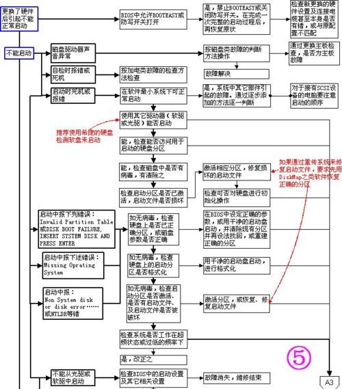 电脑病毒修复方法大全（保护个人电脑安全）