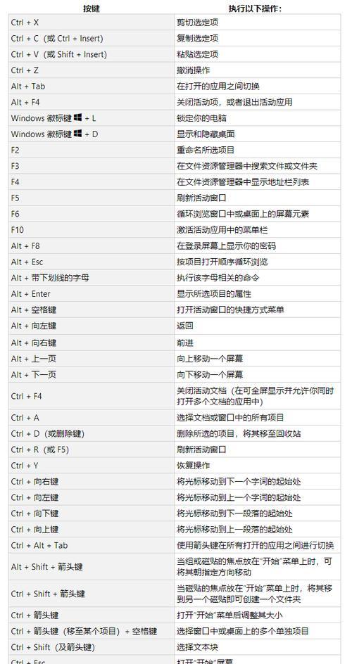 掌握键盘快捷键，提升工作效率（快捷键的重要性及使用技巧分享）