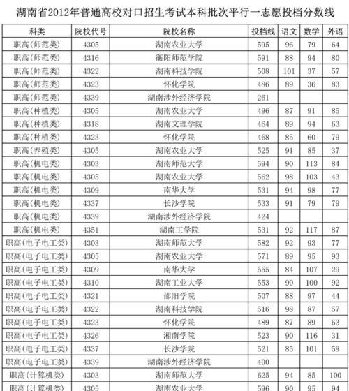 公办一本最低分数线的探讨（以公平公正为基准）