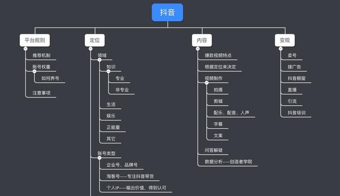 通过APP拉新，打造高效推广平台渠道