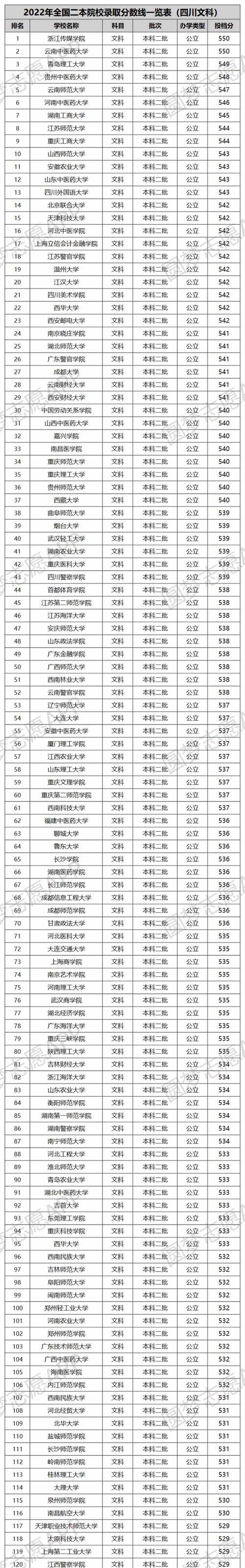 400分理科生的公办二本推荐之路（为你揭秘二本考试）