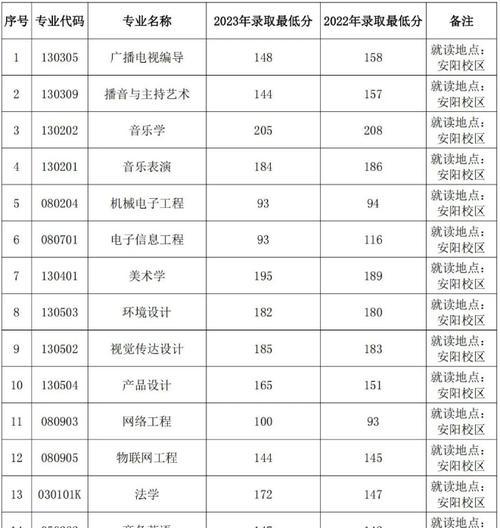 重庆各个学校录取分数线详解（揭秘重庆各个学校录取分数线的奥秘）