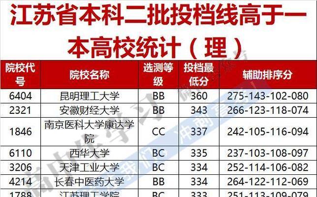 二本大学理科选考线压线分析（揭秘二本大学理科选考线背后的压力与机遇）