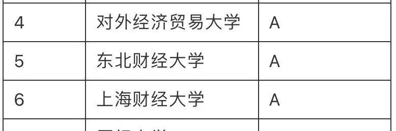 金融考研学校难度排名揭秘（金融考研学校难度排名及如何选择）