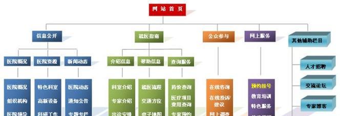 从头到尾（详细解析网站开发的关键步骤和流程）