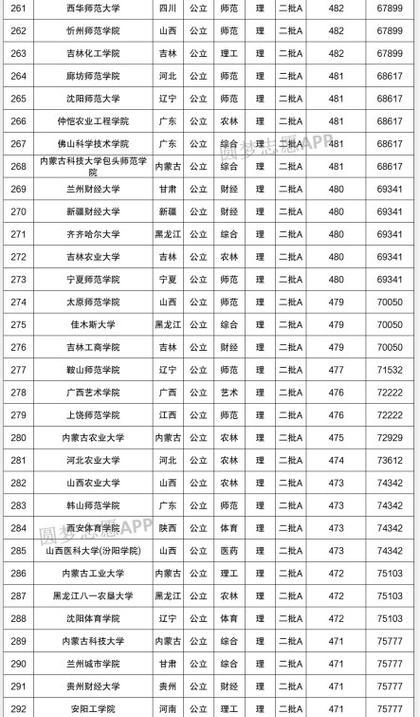 山西师范大学最新排名发布