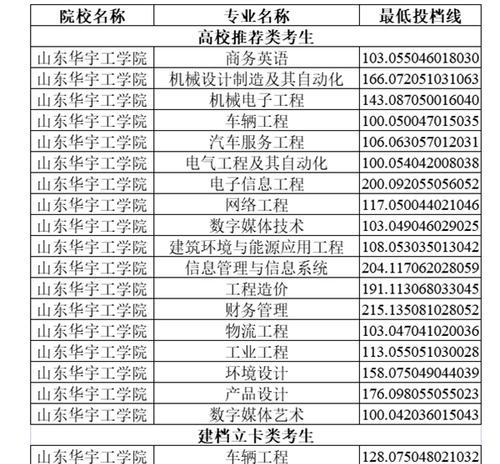 全国专升本学校名单公布，为你打开晋升大门（全国专升本学校名单一览）