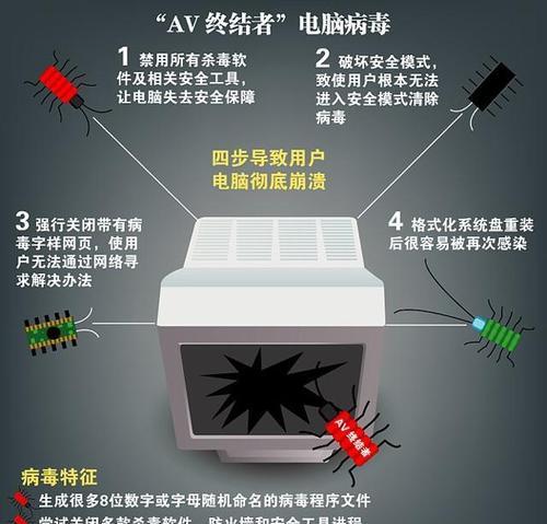 电脑不能联网的解决方案（一文教你轻松解决电脑网络问题）