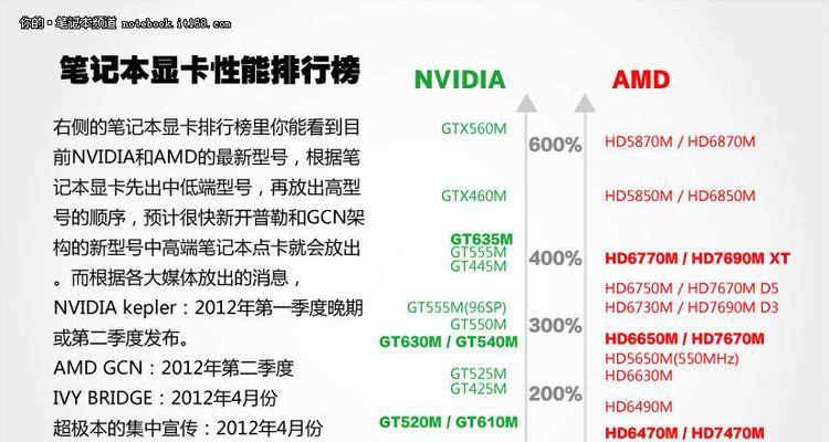 解决更新英伟达显卡驱动后游戏卡顿的方法（应对更新驱动后游戏卡顿问题的实用技巧）