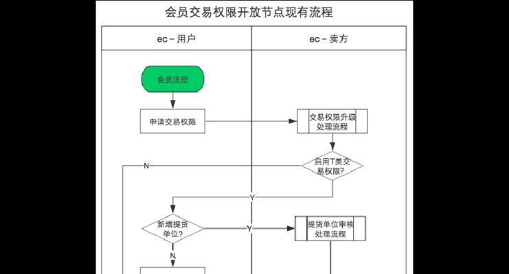 以邮件地址注册流程详解（如何使用邮件地址进行注册并完善个人信息）