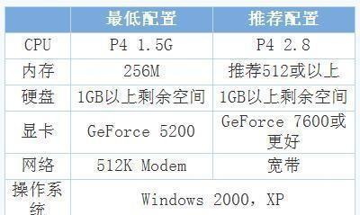 如何配置适合运行DNF的电脑（提升游戏体验）