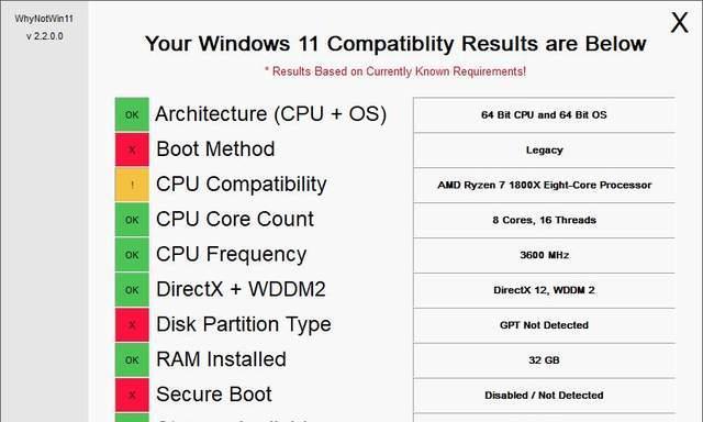 探究Win10系统下IE版本的查看方法（通过查看IE版本）