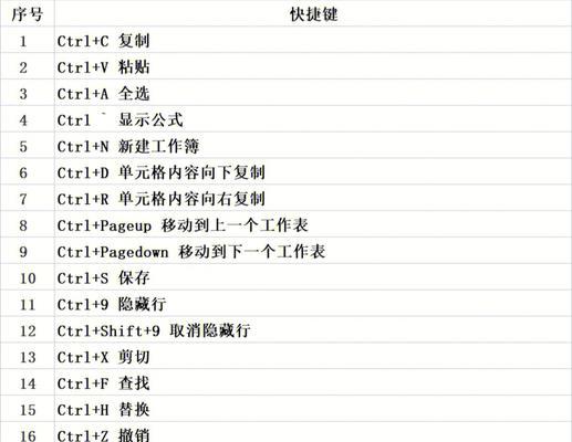 办公软件快捷键大全（掌握办公软件快捷键）