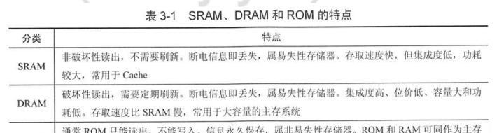 RAM和ROM（了解RAM和ROM的原理）