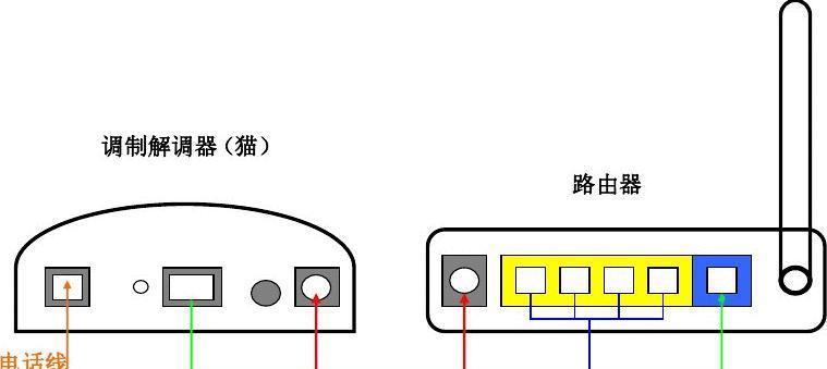 两台路由器如何实现无线连接（教你轻松实现两台路由器的无线连接）