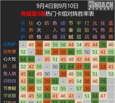 2024年炉石标准最新卡组大全（探索未来之战场）