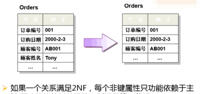 深入了解以数据库mdf文件打开方式（探索数据库mdf文件的使用方法及优势）