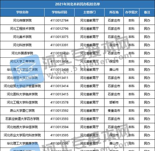 公立大学中以本科带专科的学校有哪些（一探中国公立大学中本科带专科的优质学府）