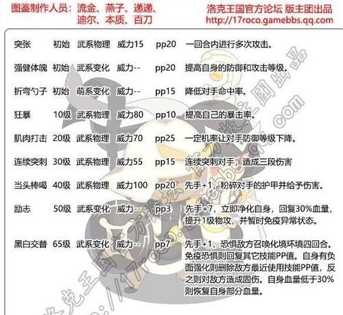 口袋妖怪黑白2二周目图文攻略（二周目攻略教程）