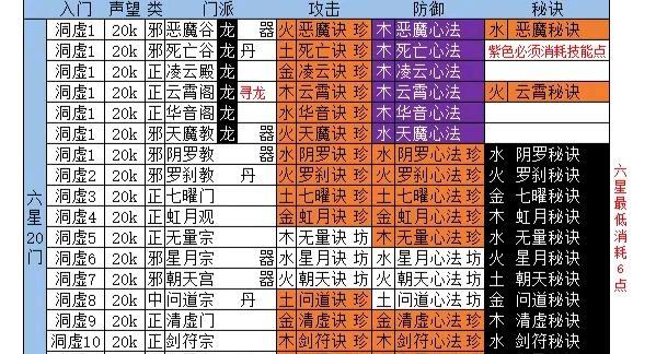 2024DNF气功师100级加点指南（探索最优加点方案）