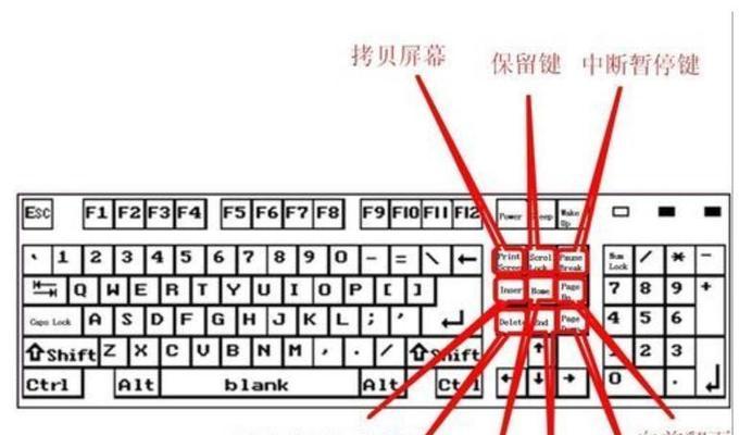 初学者必备（快速掌握键盘布局）