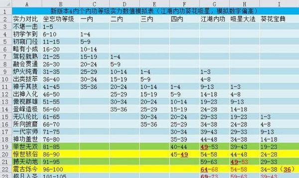 易容与下山（九阴真经中的易容与下山修行）