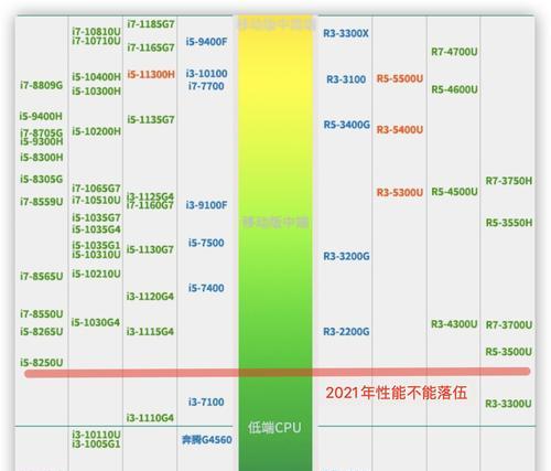 选择一款性价比高又实惠的笔记本电脑（挑选笔记本电脑要注意的关键因素）