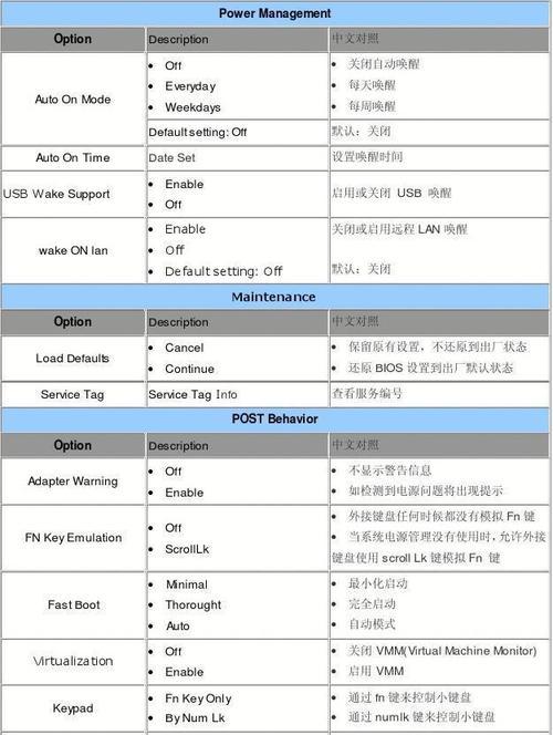 联想笔记本BIOS设置详解（优化电脑性能）