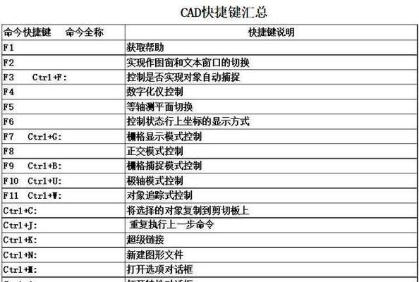 CAD命令快捷键大全（学会这些CAD快捷键）