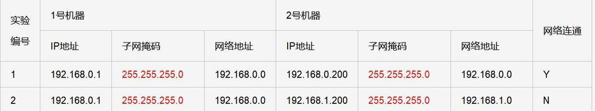 域名解析IP地址查询命令的原理与应用（使用命令行工具解析域名获取IP地址）