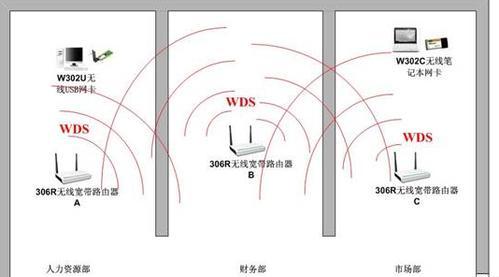 无线路由器桥接设置方法（轻松实现网络扩展与连接）