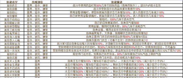 古剑奇谭2星蕴完美加点图鉴（掌握加点技巧）