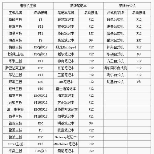 Lenovo进入U盘PE系统的快捷方式（一键启动PE系统）