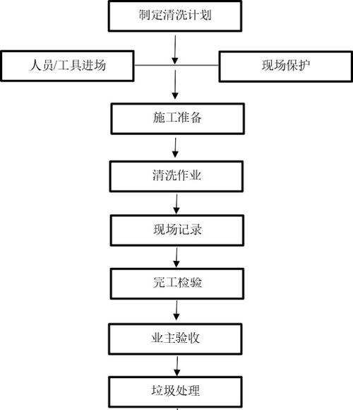 如何进行有效的磁盘清理（简单易行的磁盘清理操作步骤）