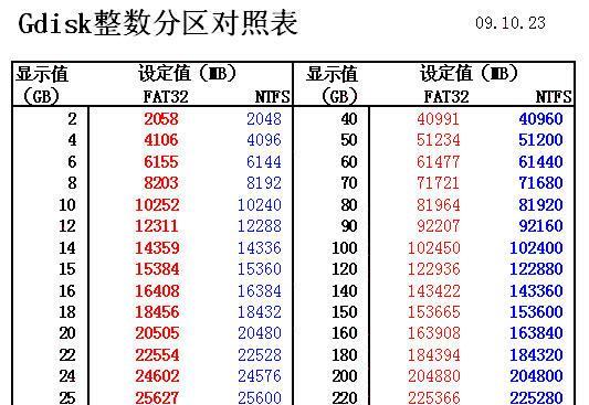 电脑硬盘分区的合理性与方法（如何合理地对电脑硬盘进行分区）