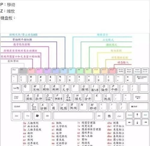 通过Win7CMD命令实现跳舞的魔法（让计算机舞动的技巧和窍门）