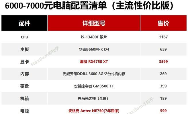 2024年组装机电脑配置清单（选购高性能电脑配置）