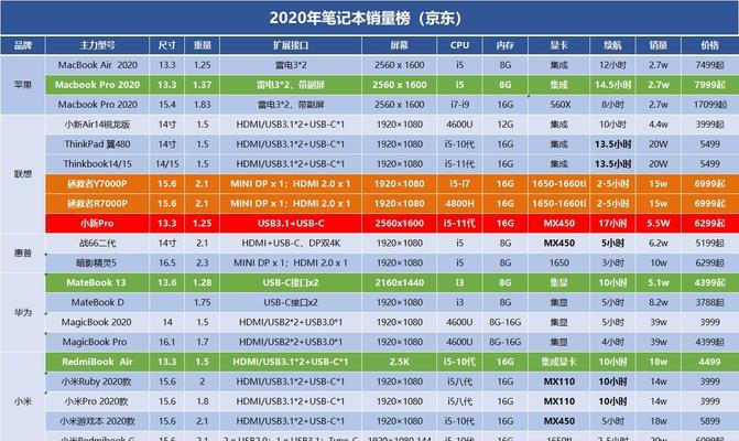 最新笔记本电脑牌子排行榜及其（2024年度最佳笔记本电脑牌子排行榜）