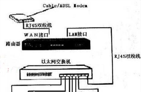 网络交换机连接的原理与方法（深入探究网络交换机连接方式的关键步骤和技巧）