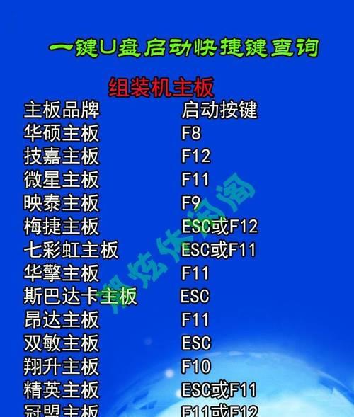 电脑开机启动项设置之详细教程（轻松掌握电脑开机启动项设置方法）